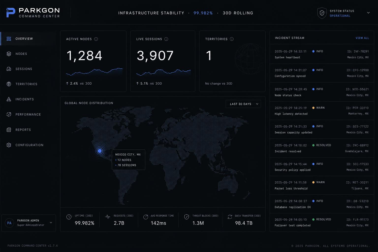 PARKGON Command Center — executive infrastructure oversight