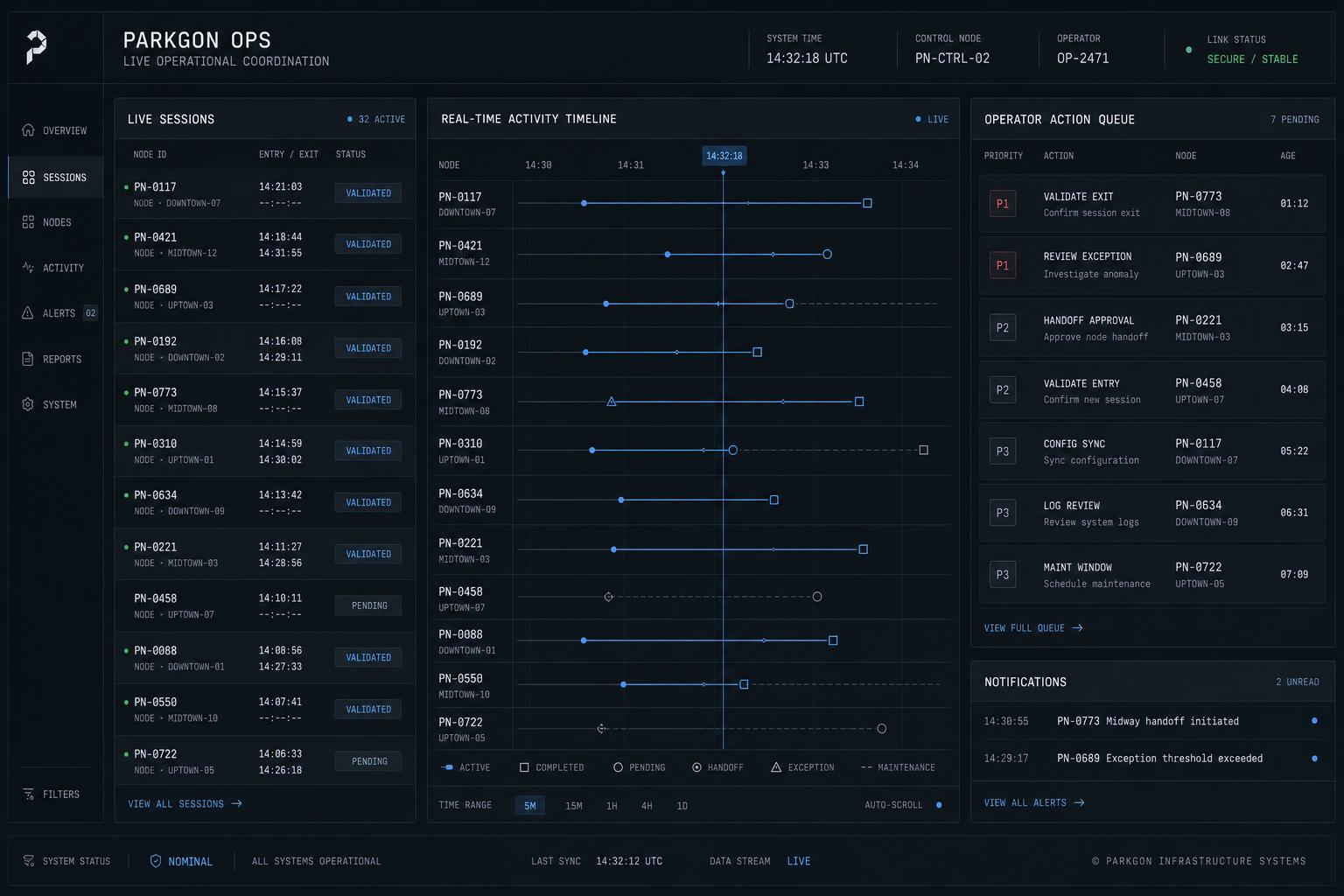 Parkgon Ops — live operational coordination console